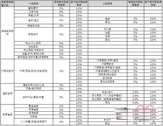 電商費(fèi)是什么意思