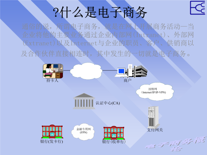 什么是電商，是干什么的？