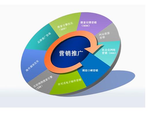 什么是電子商務(wù)營銷