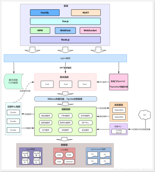 java能開發(fā)一個電商應(yīng)用嗎？