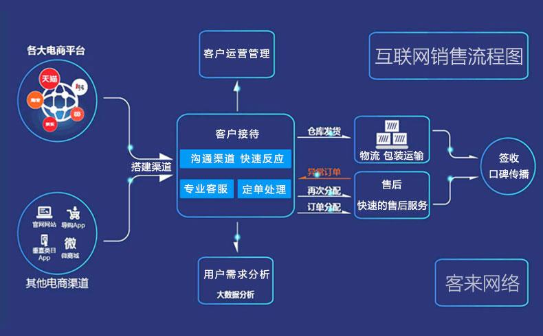 企業(yè)為什么要做電子商務、互聯(lián)網(wǎng)營銷？