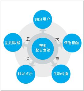 國(guó)內(nèi)電商的優(yōu)勢(shì)在哪里？