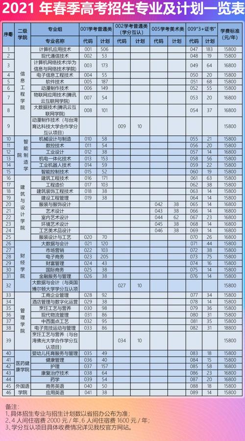 電子商務(wù)專業(yè)，對(duì)口高考都考哪些？