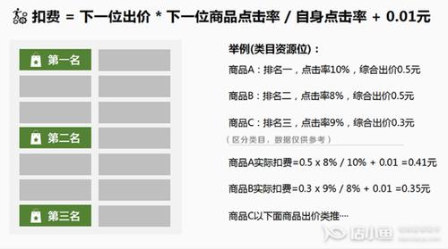 拼多多推廣費(fèi)怎么算？都是怎么收費(fèi)的？
