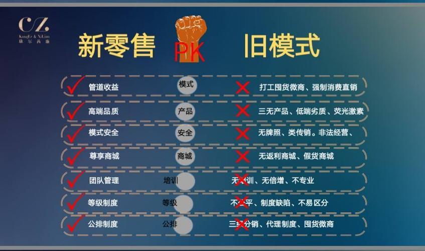 什么是新零售社交電商？