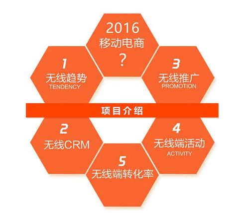 電商運(yùn)營(yíng)面試技巧
