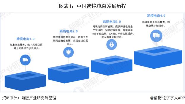 中國(guó)電商模式能否走向全球，電商的優(yōu)缺點(diǎn)都有什么？