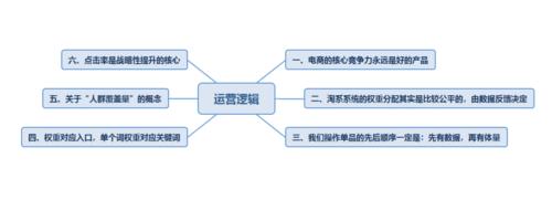 帶你了解和別人不一樣的電商運營思路