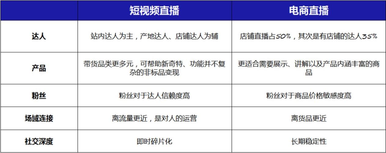 請(qǐng)問抖音直播電商是什么意思