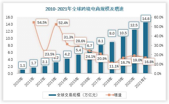 疫情對(duì)電商行業(yè)的影響是什么？