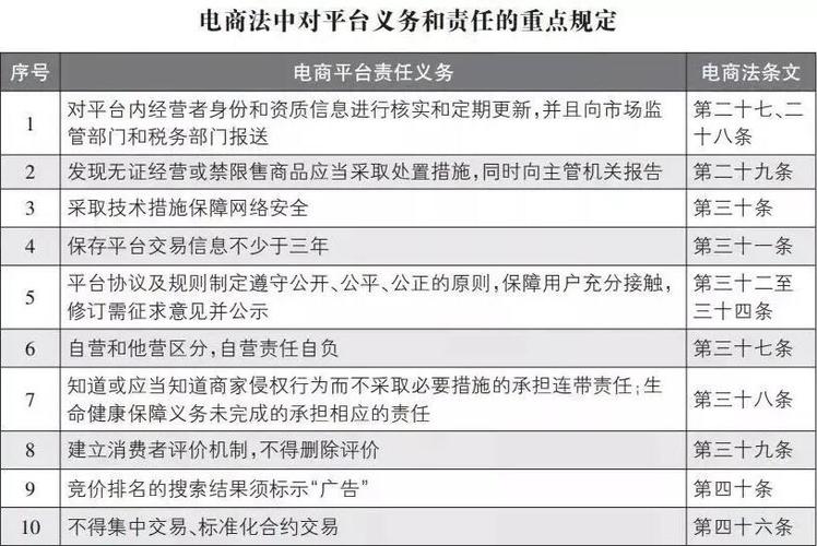 京東的電子商務(wù)安全的基本要求有哪些