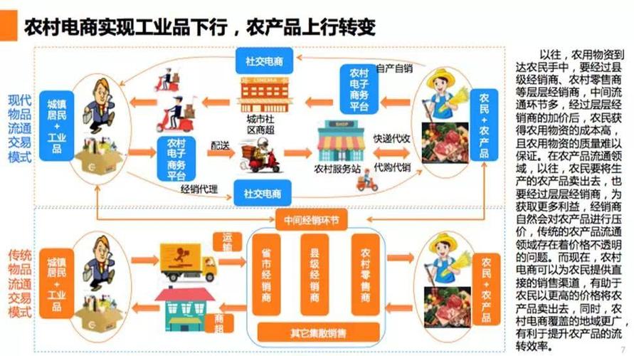 農(nóng)村電商的創(chuàng)業(yè)機(jī)會有哪些