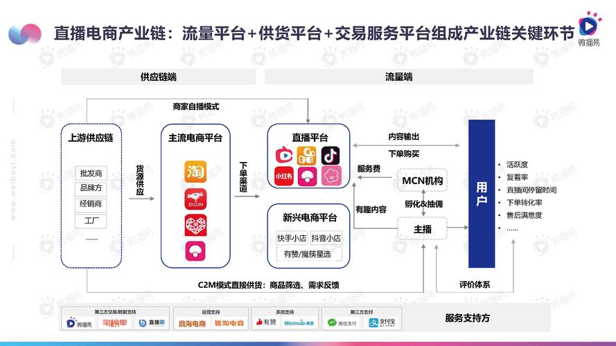 直播電商的適用場(chǎng)景有哪些？