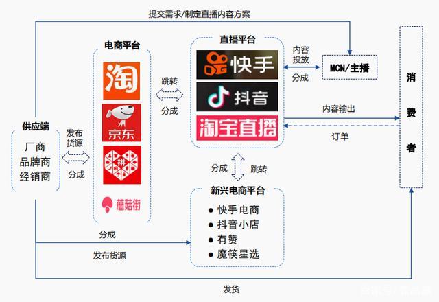 電商平臺是做什么的？