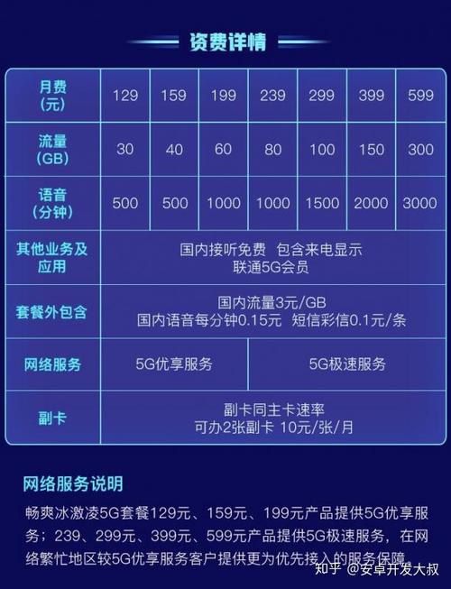 齊齊哈爾聯通電信公司現在都有什么價位套餐？