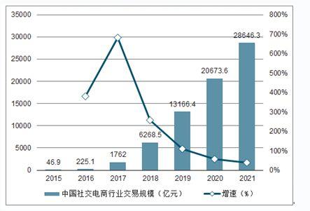 現(xiàn)在的電子商務是什么樣子的趨勢呢？