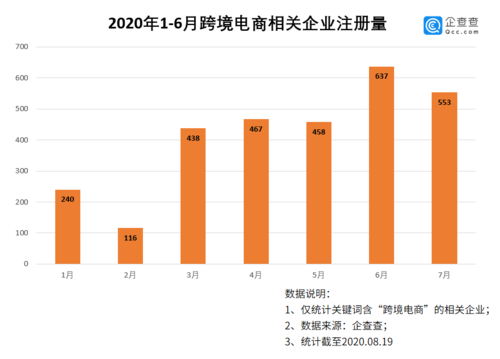 疫情期間電商優(yōu)勢明顯，疫情后電商發(fā)展是否更上新臺階？