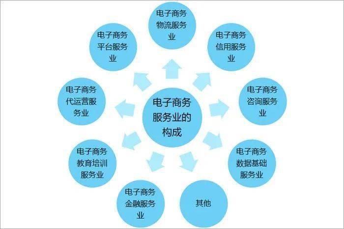 2020年電子商務(wù)的發(fā)展趨勢(shì)？