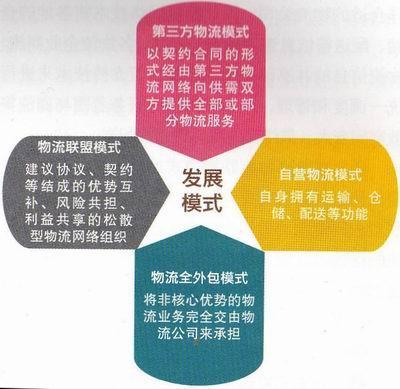 為什么說物流是制約電子商務(wù)發(fā)展的瓶頸之一？