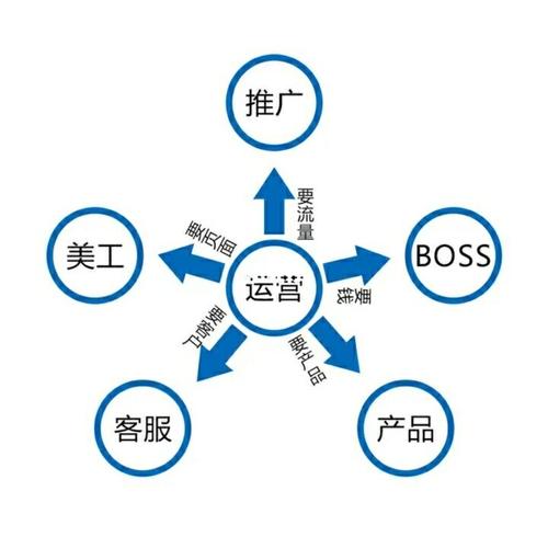 電商具體是做什么的？