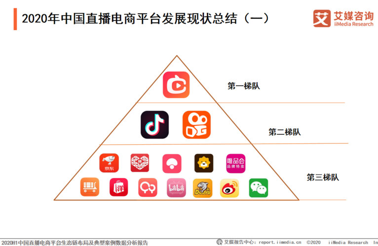 現(xiàn)在做直播電商的平臺(tái)都有哪些？