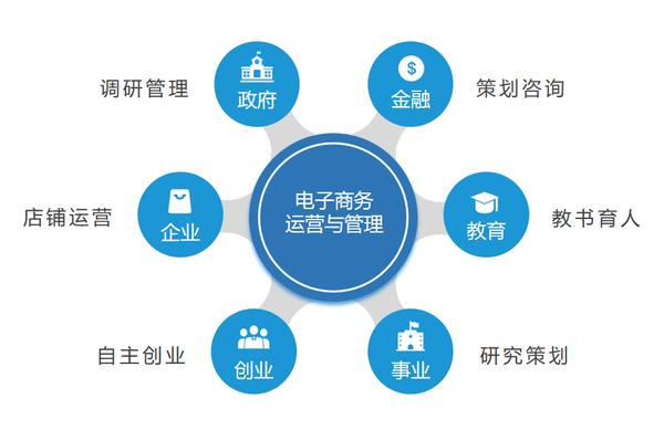 電商運(yùn)營(yíng)的工作內(nèi)容是什么？