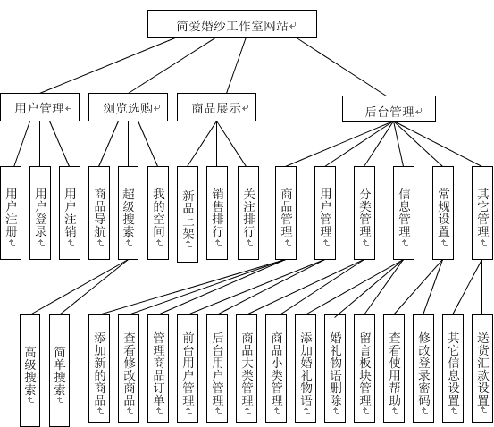 電子商務(wù)網(wǎng)站的主要功能有哪些？