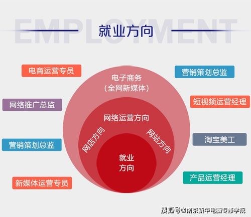 電商主要是干什么的？