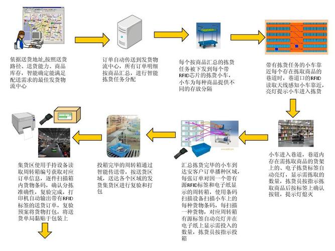 電子商務(wù)部門的物流專員，應(yīng)該負(fù)責(zé)做些什么工作？具體應(yīng)該怎么做？（新成立的部門）