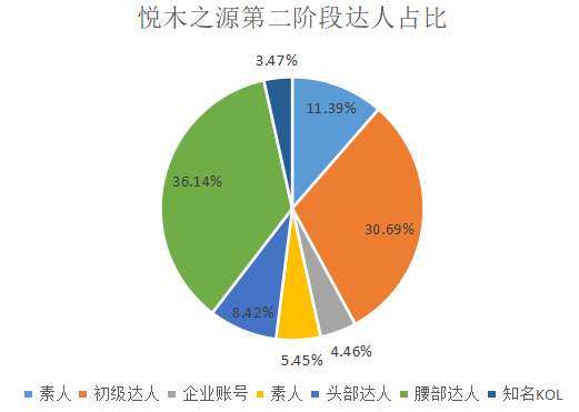 如何了解競品的投放節(jié)奏和預算？怎么結合制作自家的品牌投放方案？（內附模板）