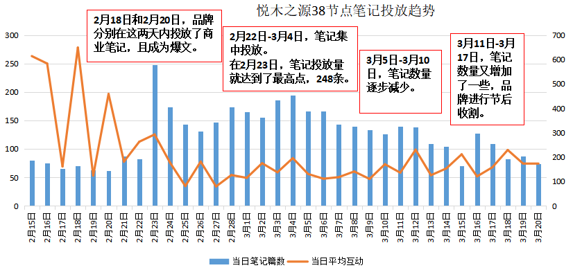 如何了解競品的投放節(jié)奏和預算？怎么結合制作自家的品牌投放方案？（內附模板）