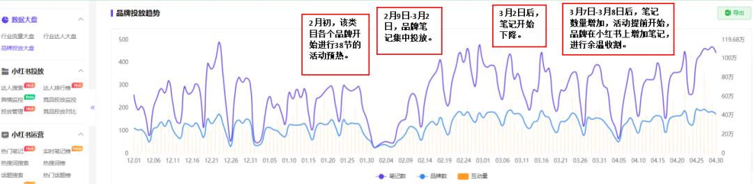 如何了解競品的投放節(jié)奏和預算？怎么結合制作自家的品牌投放方案？（內附模板）