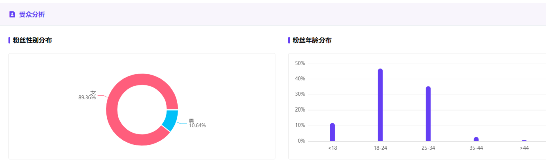 如何了解競品的投放節(jié)奏和預算？怎么結合制作自家的品牌投放方案？（內附模板）