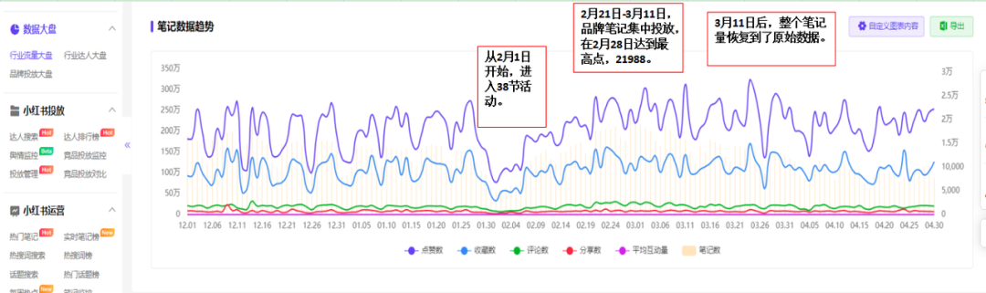如何了解競品的投放節(jié)奏和預算？怎么結合制作自家的品牌投放方案？（內附模板）