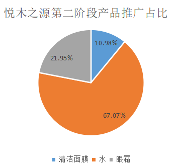 如何了解競品的投放節(jié)奏和預算？怎么結合制作自家的品牌投放方案？（內附模板）