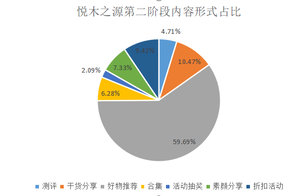如何了解競品的投放節(jié)奏和預算？怎么結合制作自家的品牌投放方案？（內附模板）