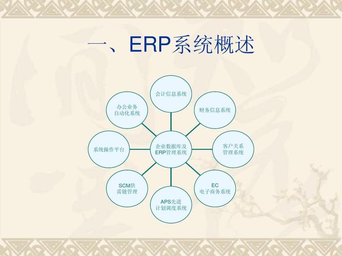 電子商務(wù)中EC是什么意識(shí)