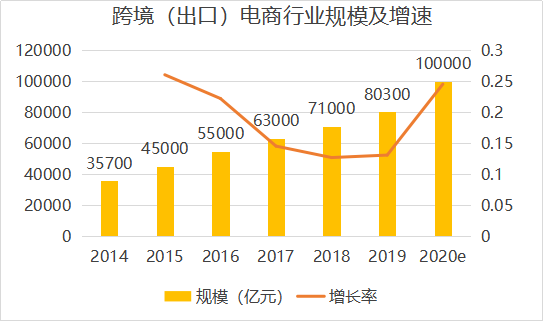 為什么跨境電商的消費者主要集中在25-35歲的人群中呢？