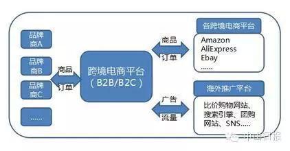 適合3D打印機的跨境電商平臺有哪些