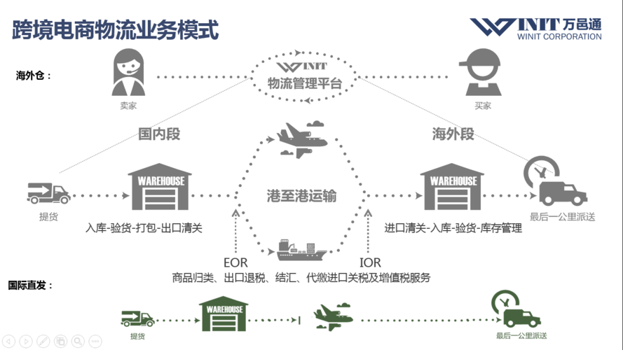 現(xiàn)在為什么跨境電商不好做了？