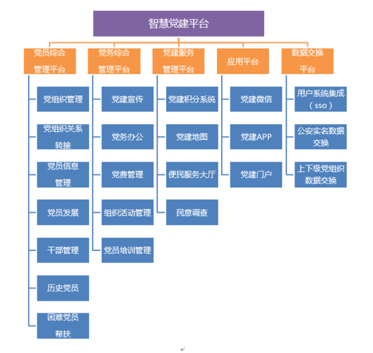 什么是社區(qū)化電子商務(wù)模式？