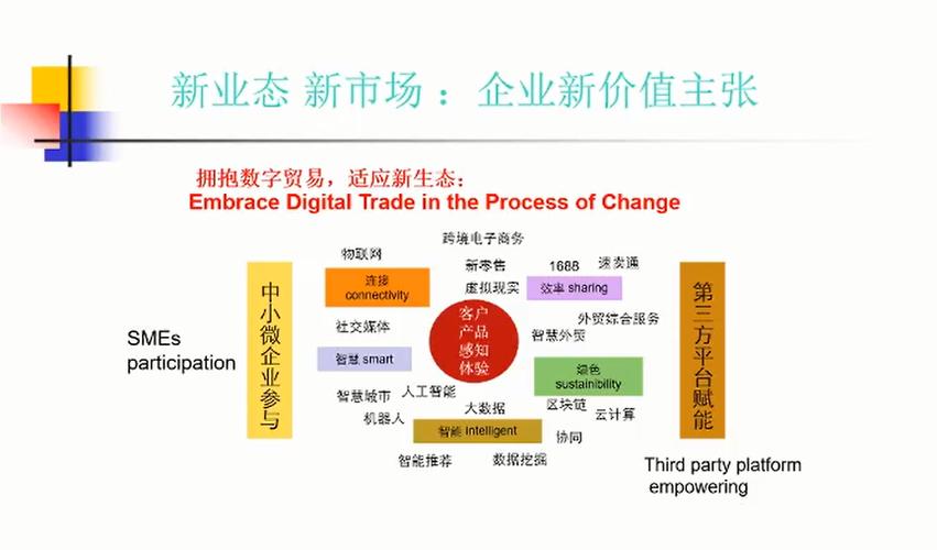 為什么要轉(zhuǎn)型跨境電商，跨境電商的優(yōu)勢(shì)在哪里？