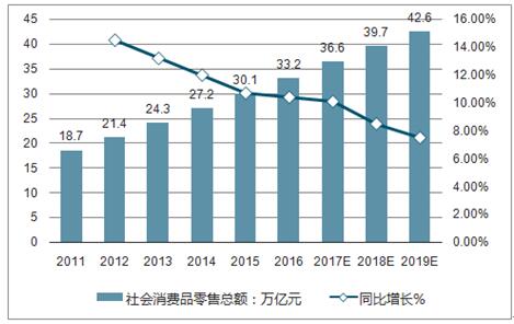 電子商務現(xiàn)在的發(fā)展趨勢是怎么樣？