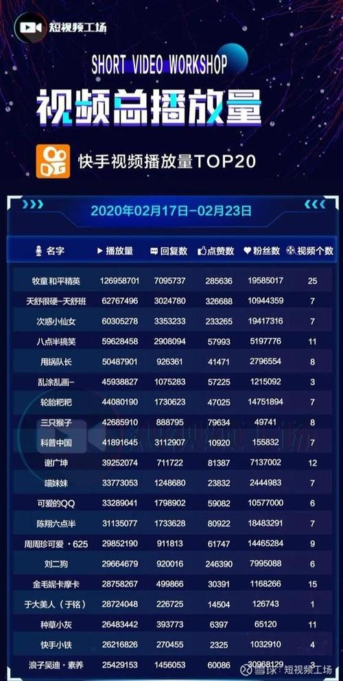 快手電商：過(guò)去3個(gè)月吸引超1000名專業(yè)主播入駐，快手的盈利模式是啥？