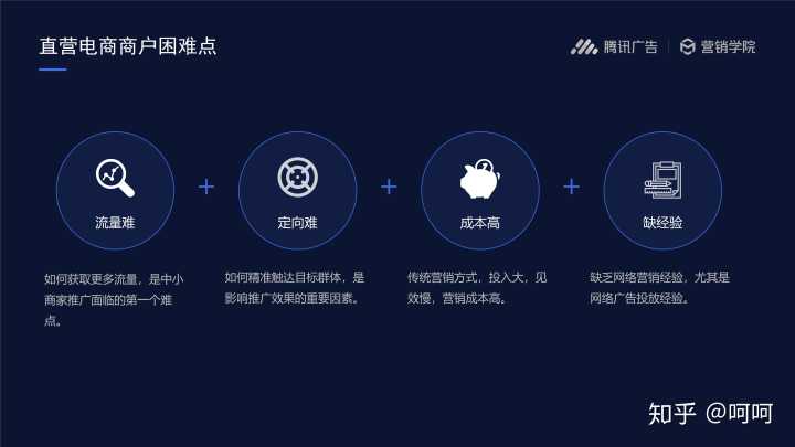二類電商是什么意思？懂的說一下謝謝