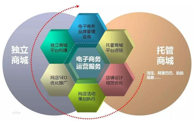 電子商務(wù)主要是做什么的？