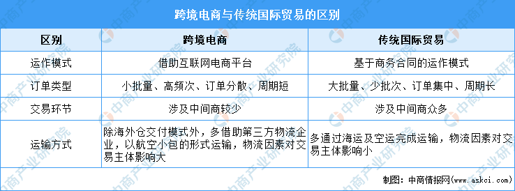 跨境電商面試問題以及回答有哪些？