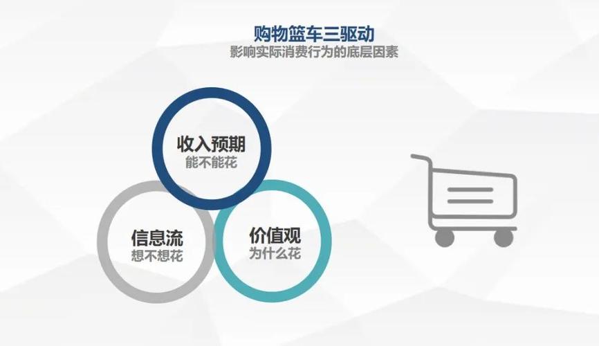 購物節(jié)的原理是什么？