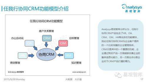 CRM和SaaS什么關系？