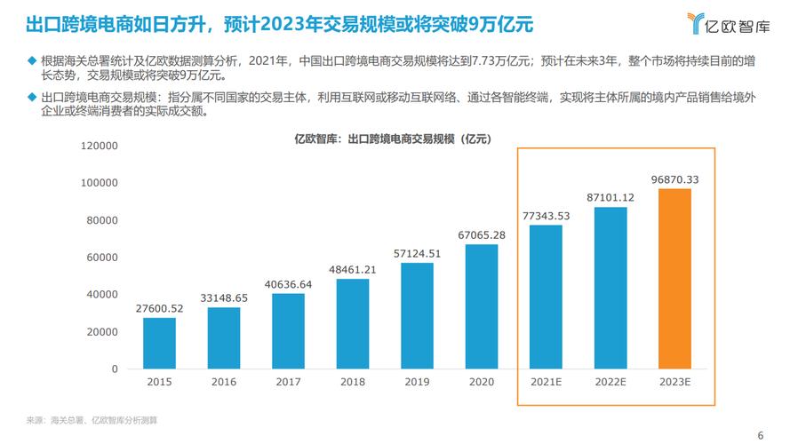 中國跨境電商增長迅猛，跨境電商經(jīng)營模式是啥？